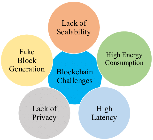 AI blog